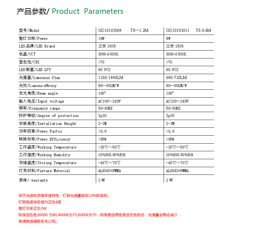 產品介紹頁麵模板-燈管_04