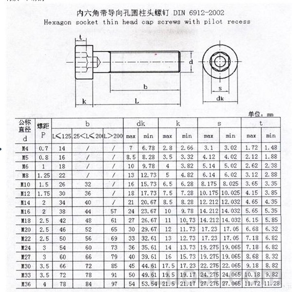 不锈钢美制(公制)圆柱头内六角螺丝 杯头螺栓/螺钉 沉头螺栓