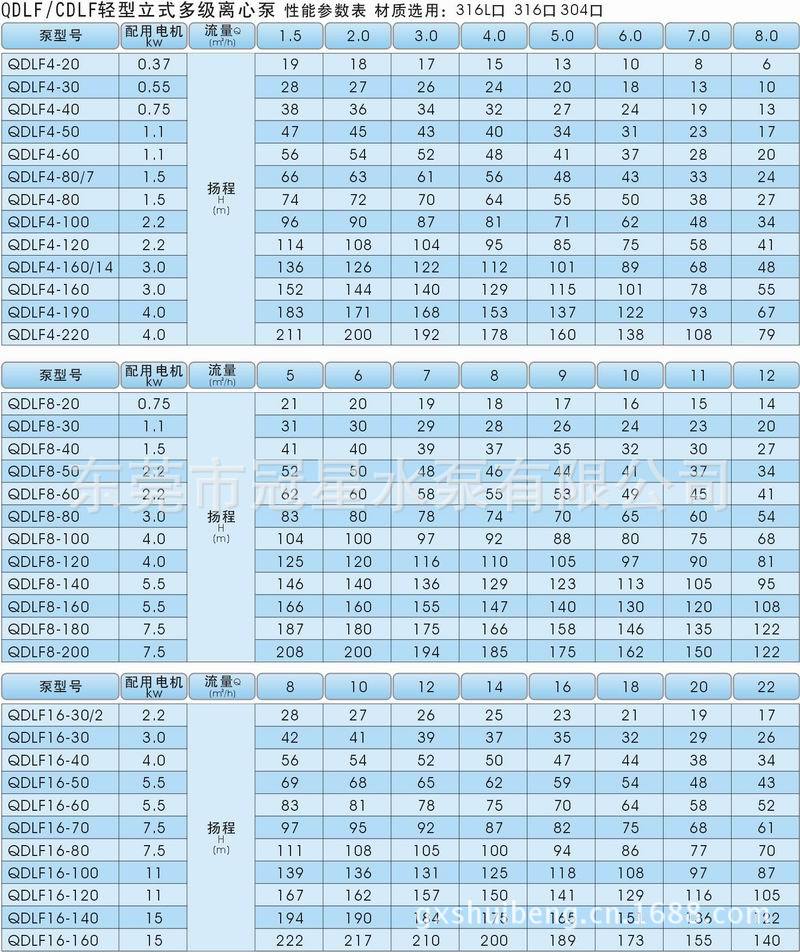 QDLF(CDLF)2