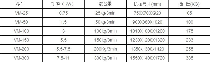不锈钢立式混色机