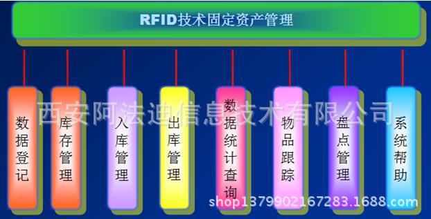 固定资产管理方案 \/ RFID 带电工具管理系统 - 