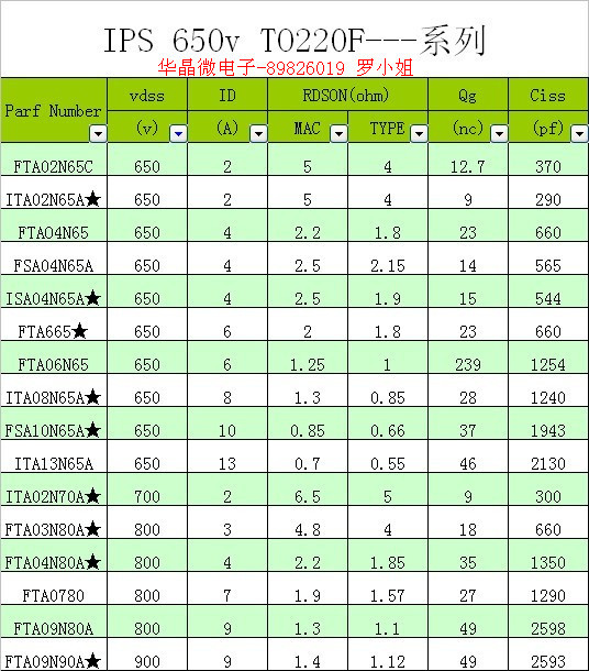 IPS 650V TO220F系列_副本