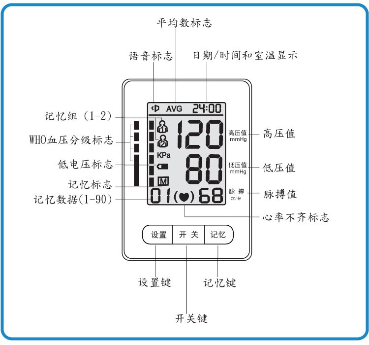 ORA810標註圖