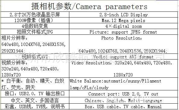 2.8屏摄相机参数