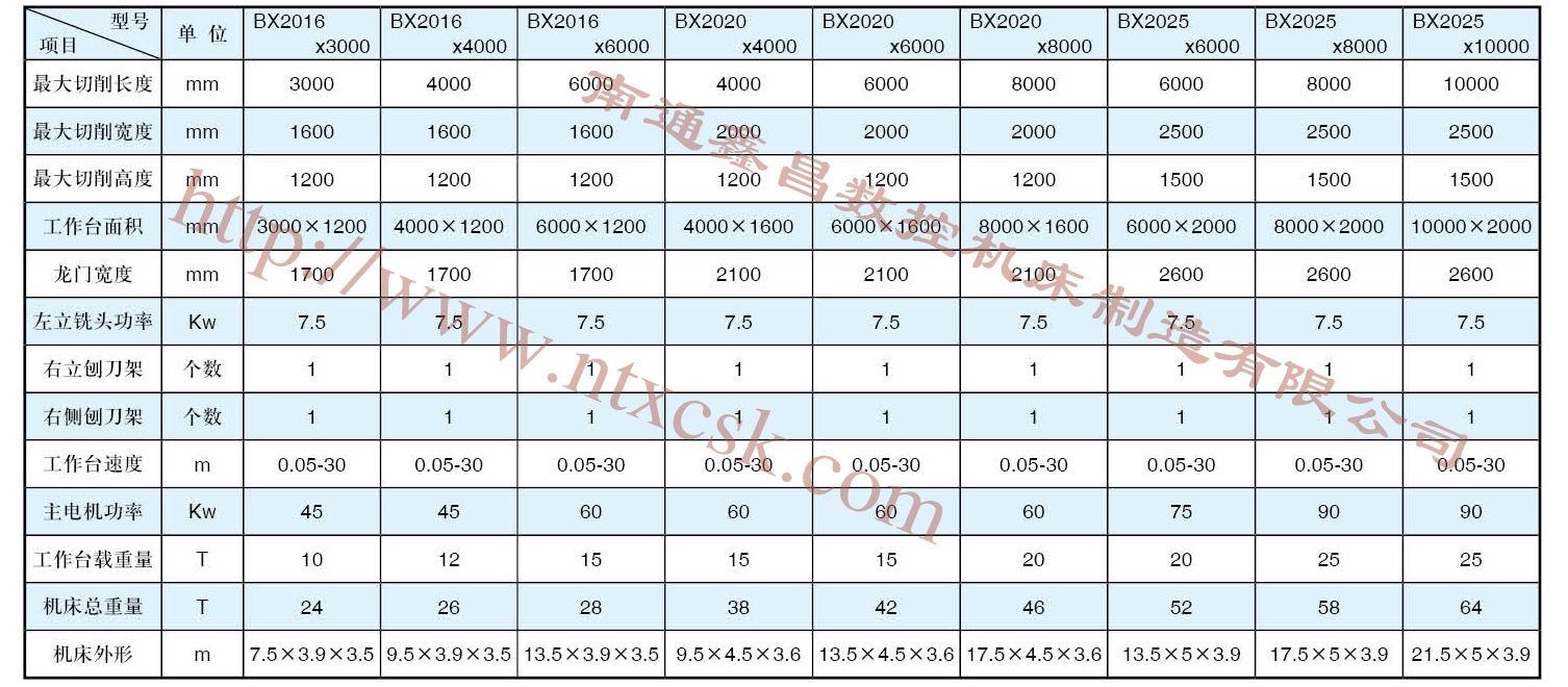 南通鑫昌数控 精密龙门刨铣床 全新龙门刨床 厂家供应直销