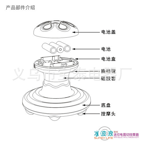 電動按摩器、USB按摩器