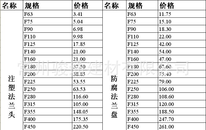 【直销批发】注塑pe对接热熔法兰根(Φ63-Φ1000mm)