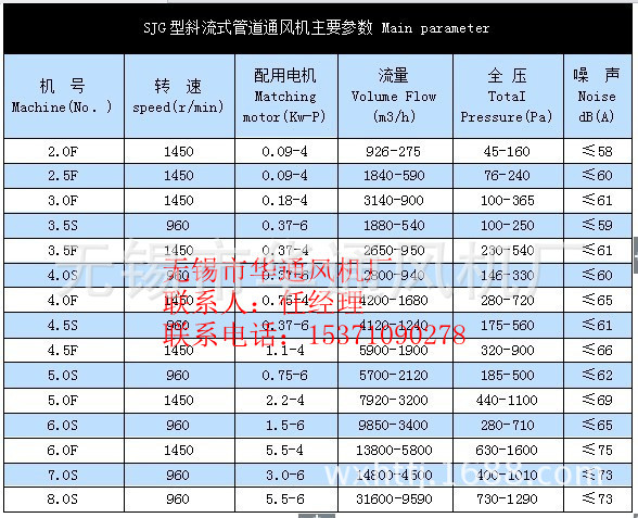 SJG参数表_副本