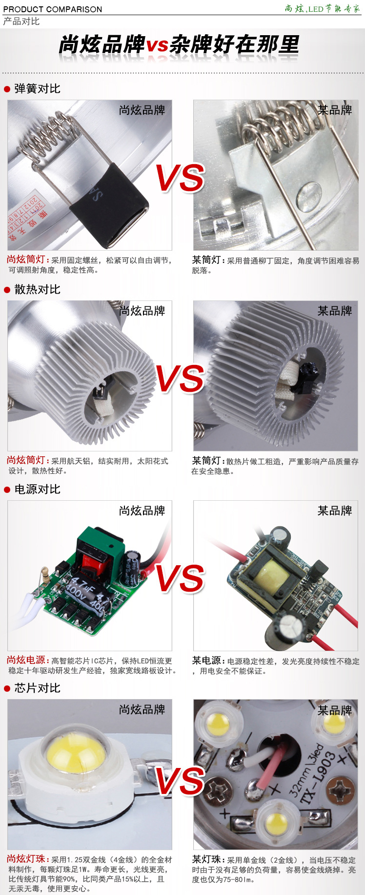 2.5寸3W筒灯产品对比