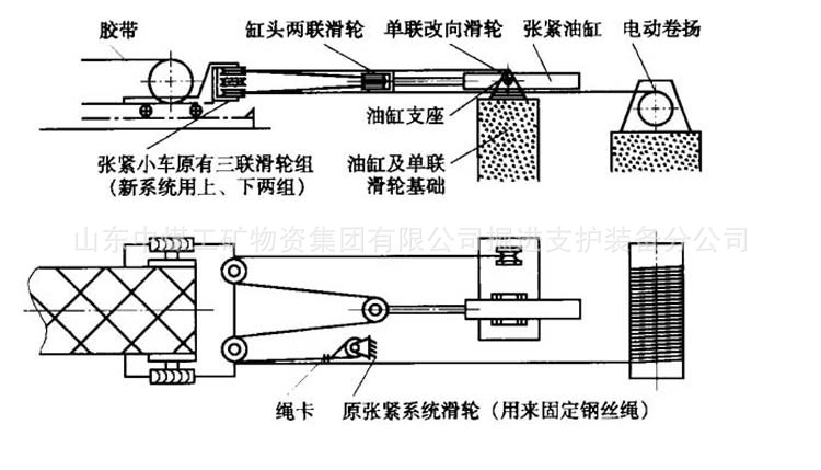 带式输送机用液压张紧装置