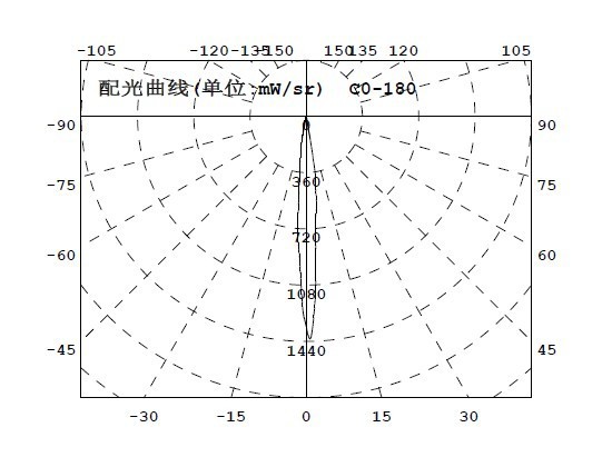 紅20配光1