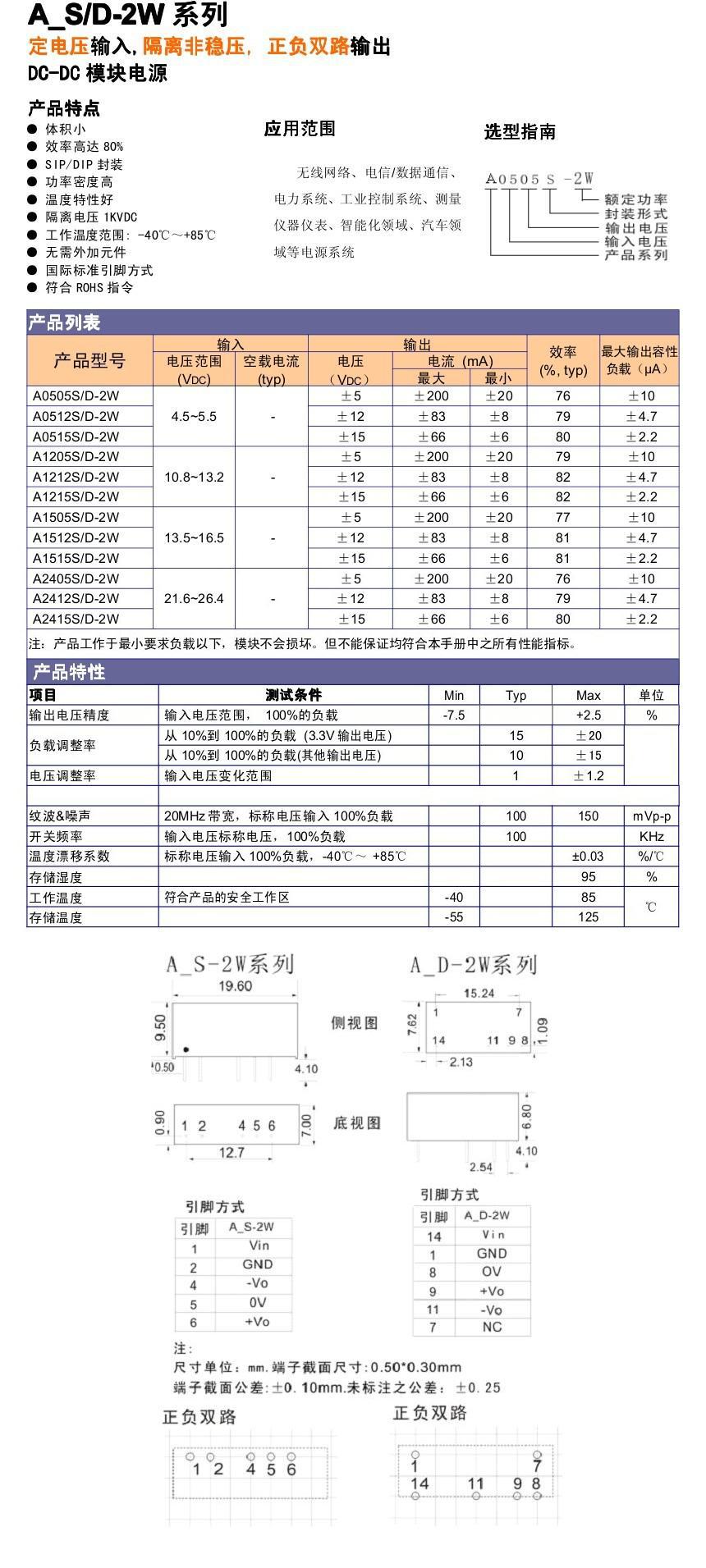 A0505S-2W