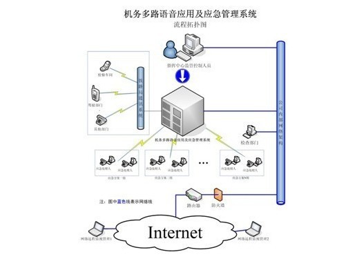 短信系统-短息系统 短息群发 挂机短息 节假日
