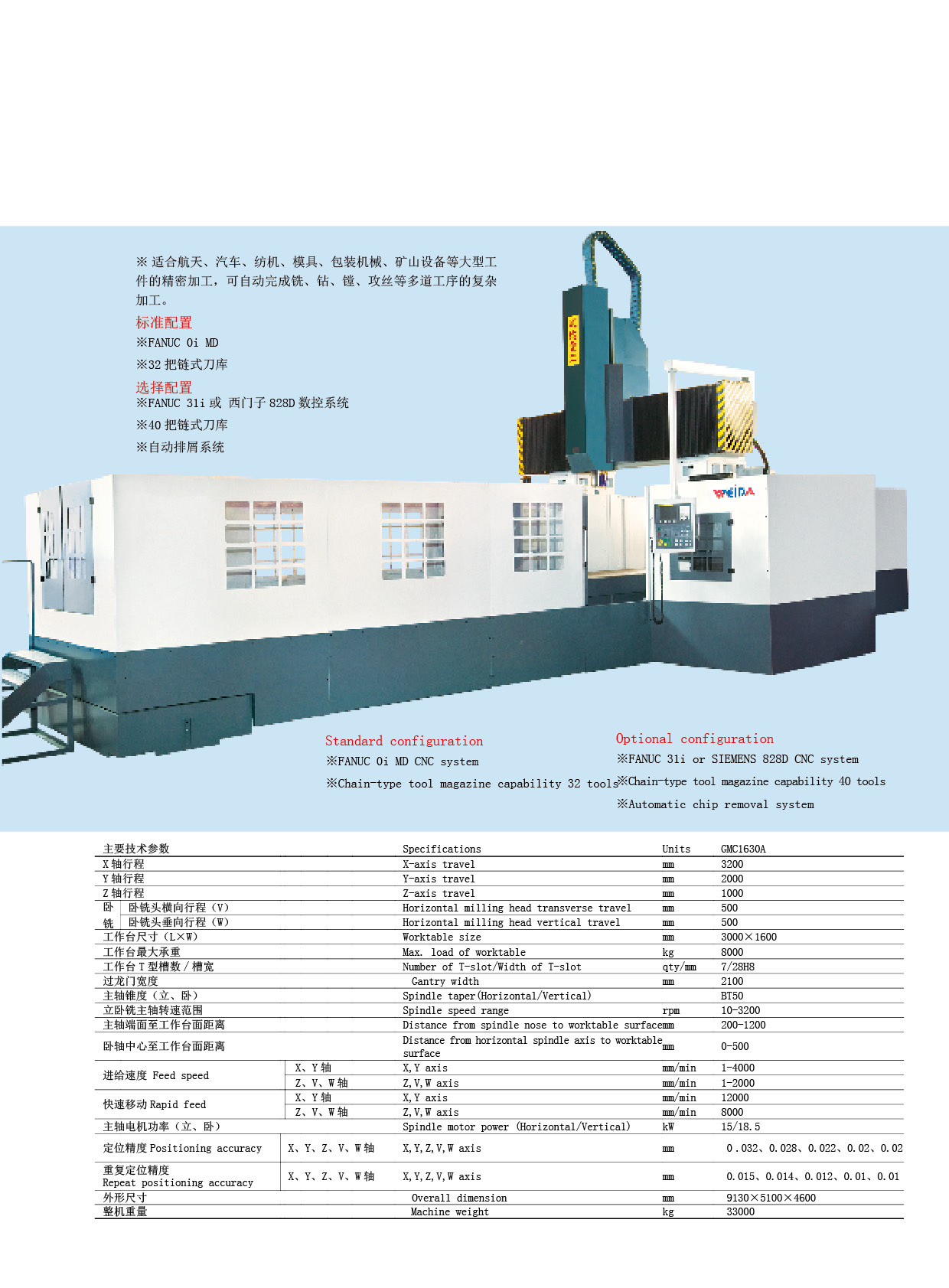 GMC1630A立卧两用龙门式加工中心