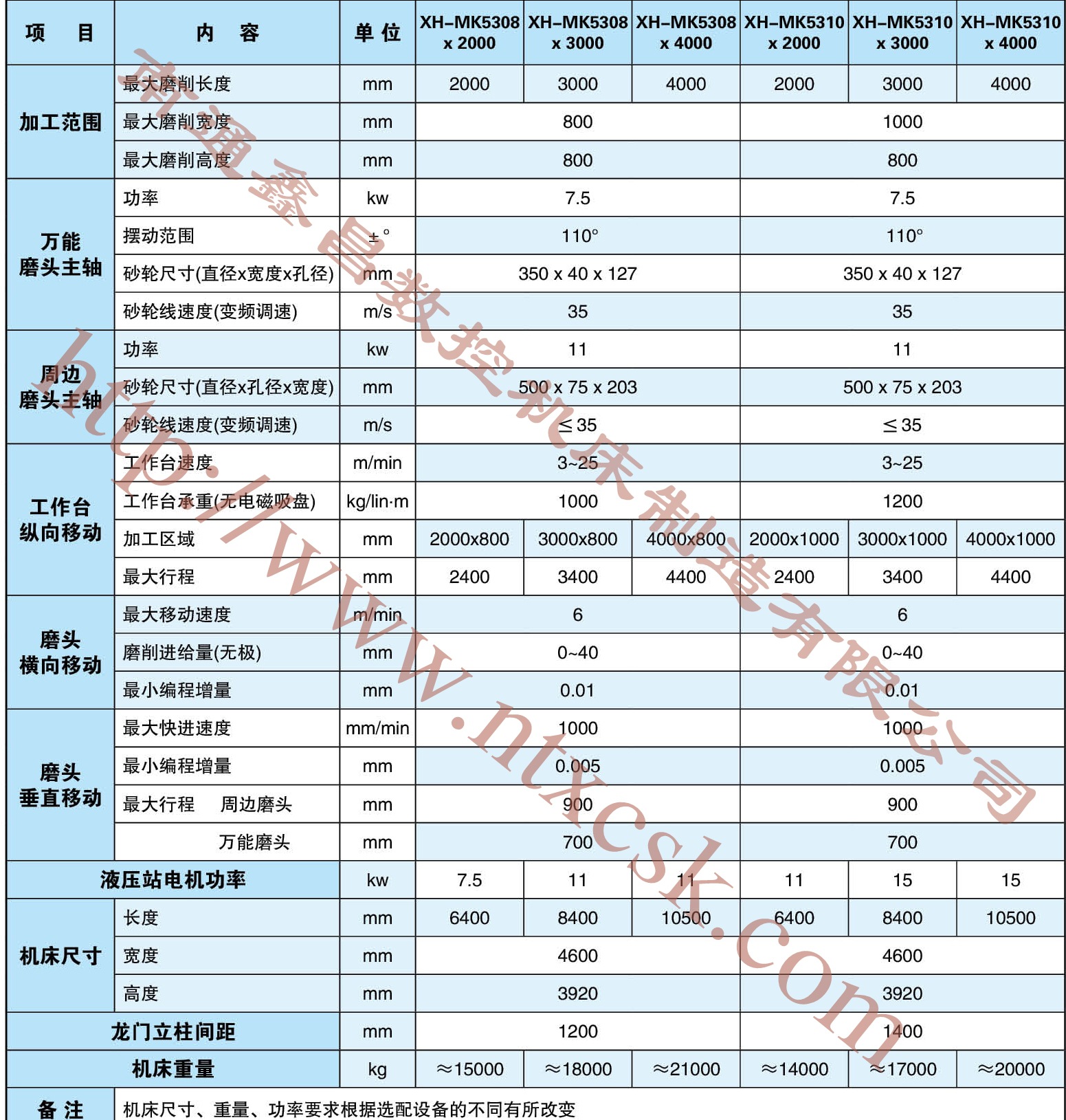 数控定梁龙门导轨磨床 数据1