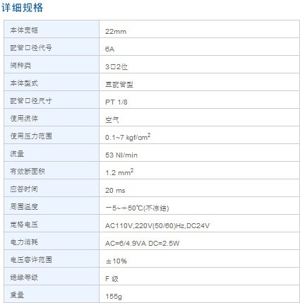 金器MVDC-220电磁阀技术图片1