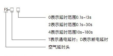 正泰f5系列t0/t2/t4/d0/d2/d4空气延时头【正品保证】