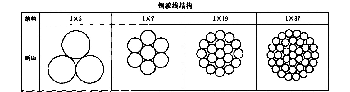 供应11970平方钢绞线电力用钢绞线钢绞线价格