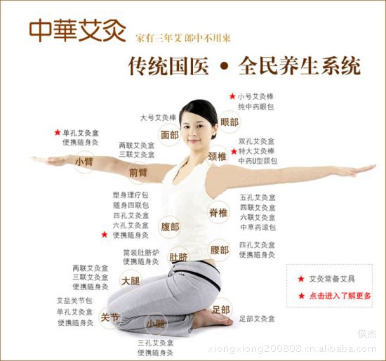 艾灸圖 2