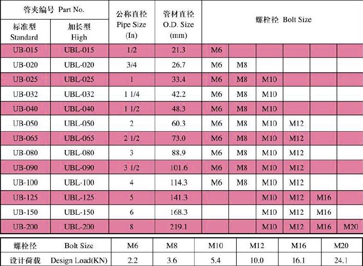 【U型螺丝 成品支吊架】