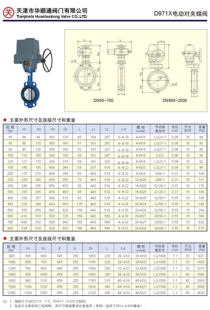 97国际WJ41Y波纹管截止阀选型的基本原则有哪些