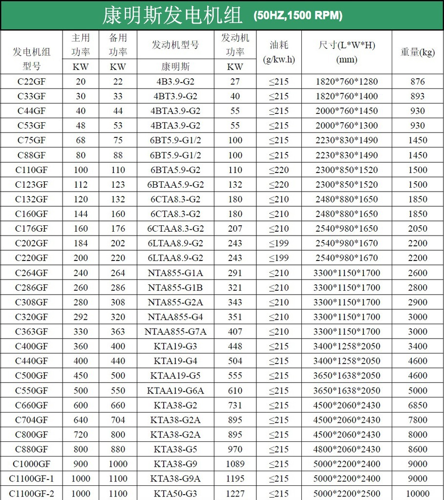 康明斯发电机组1