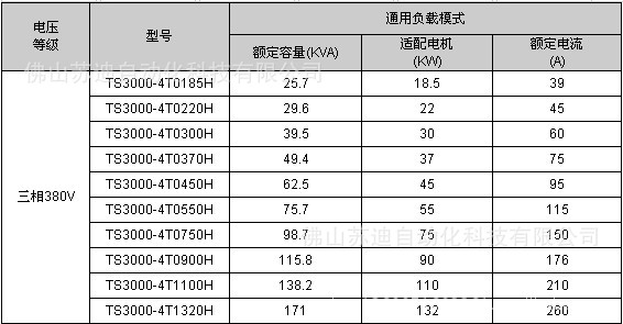 TS3000系列型号表