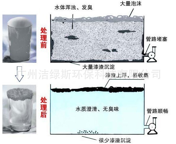 水处理的图片