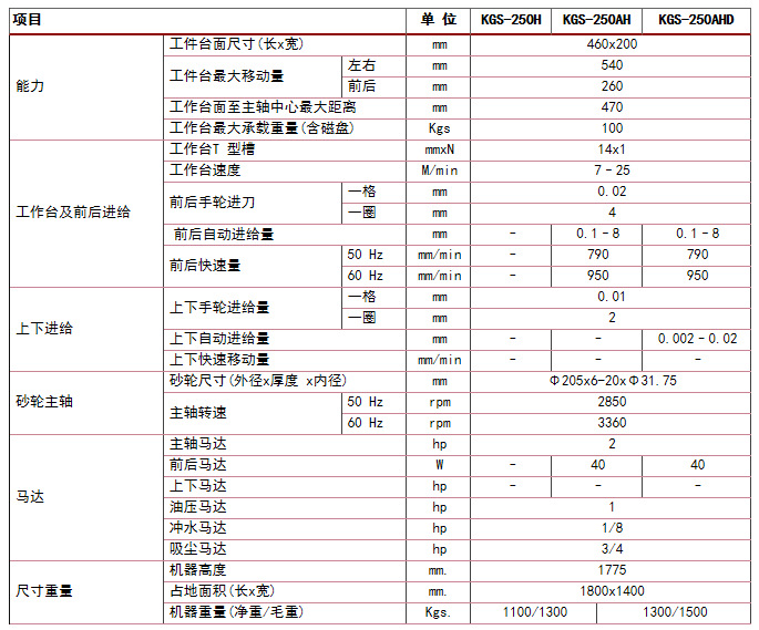 台湾建德精密平面自动磨床kgs-250h 250ah 250ahd