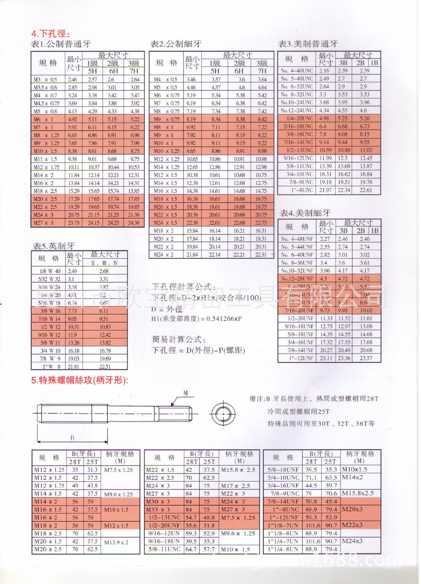 螺帽丝攻下孔径表