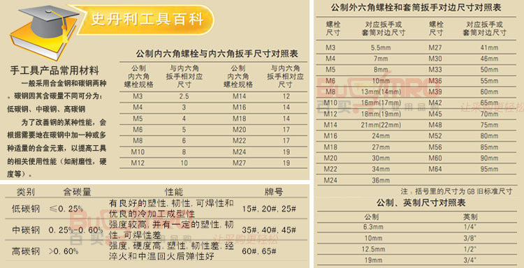 史丹利工具_百买网专供