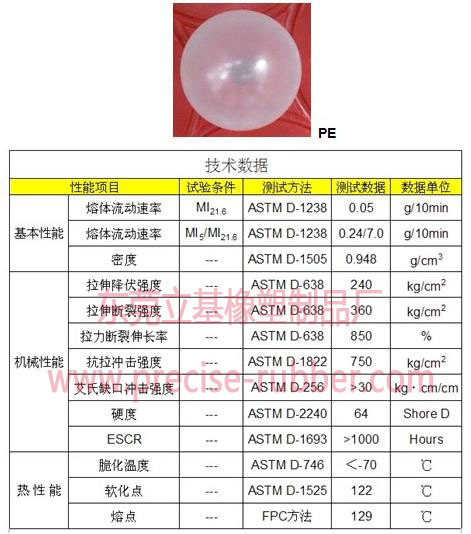 PE塑料浮球性能与聚乙烯塑料空心球物性测试报告