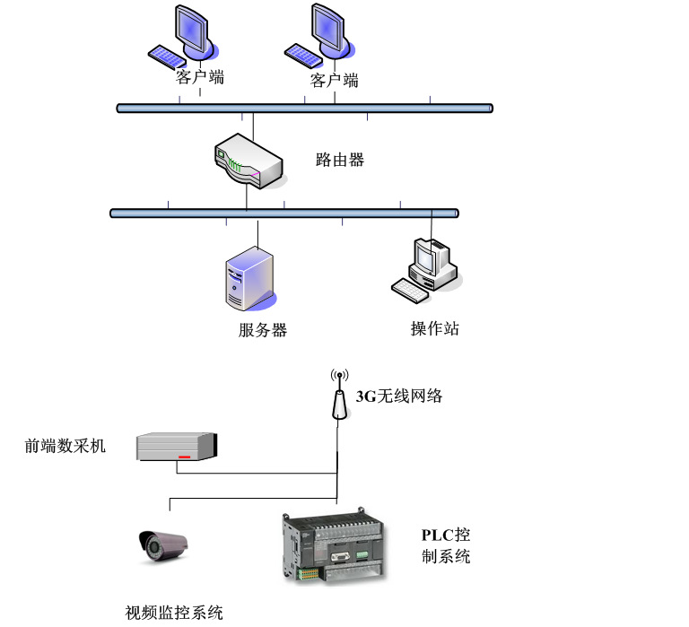 PLC监控2