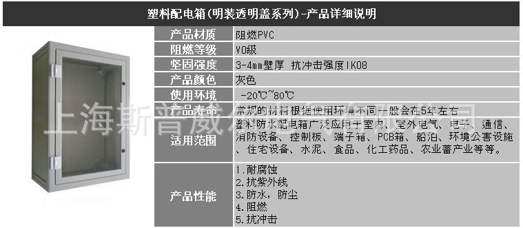 说明图
