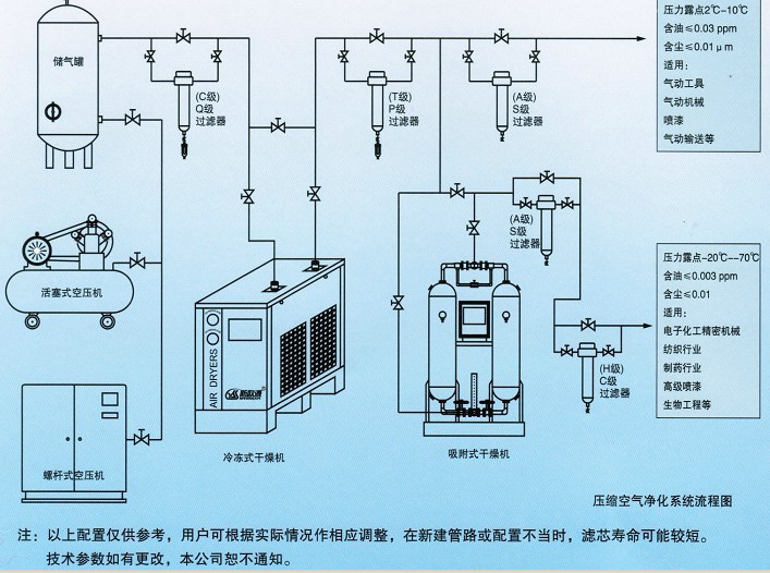  Air compressor link diagram