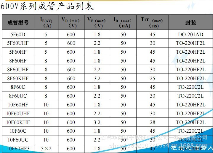 快恢复二极管图片,快恢复二极管图片大全,吉林