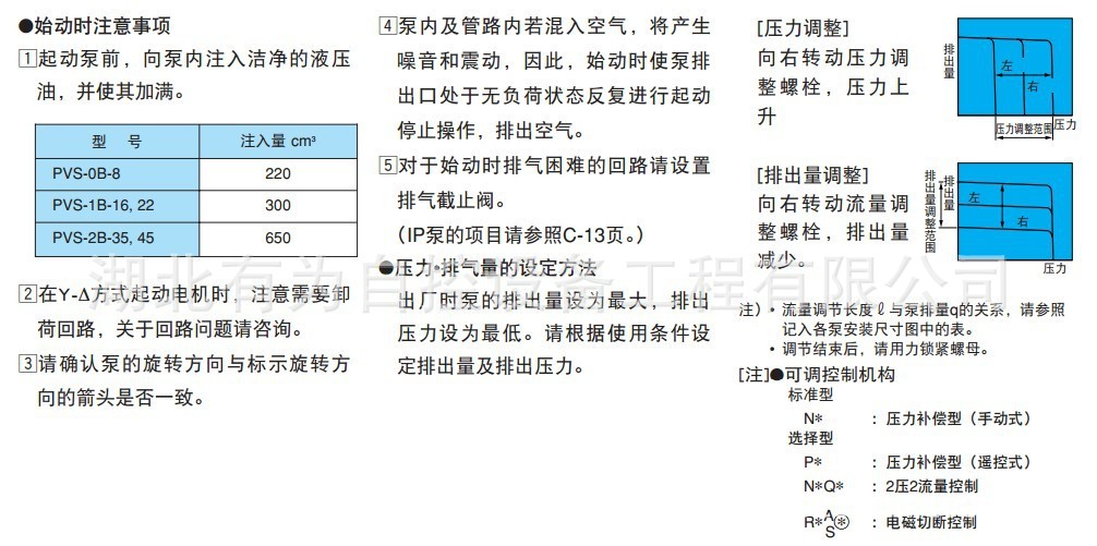 PVS系列变量柱塞泵3