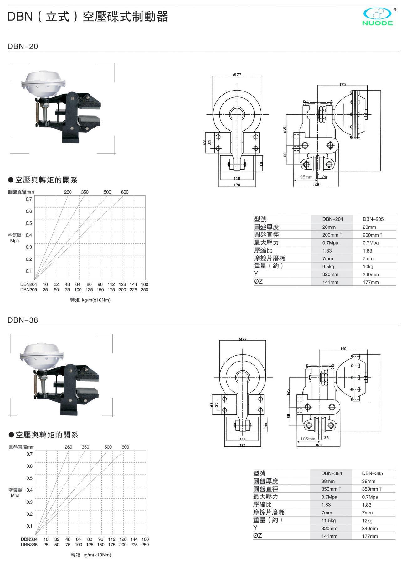 DBN型气动碟式刹车