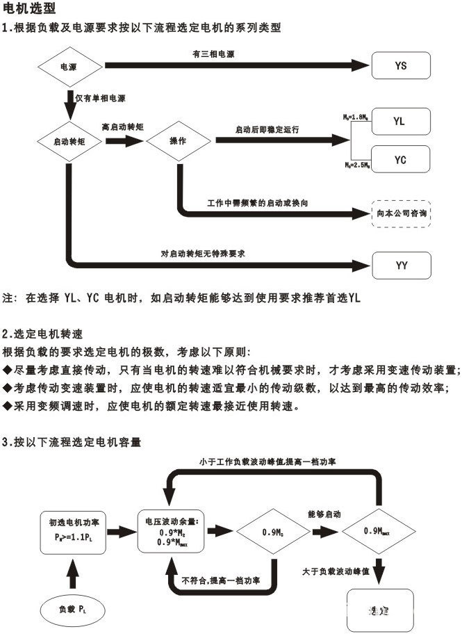 電機選型1