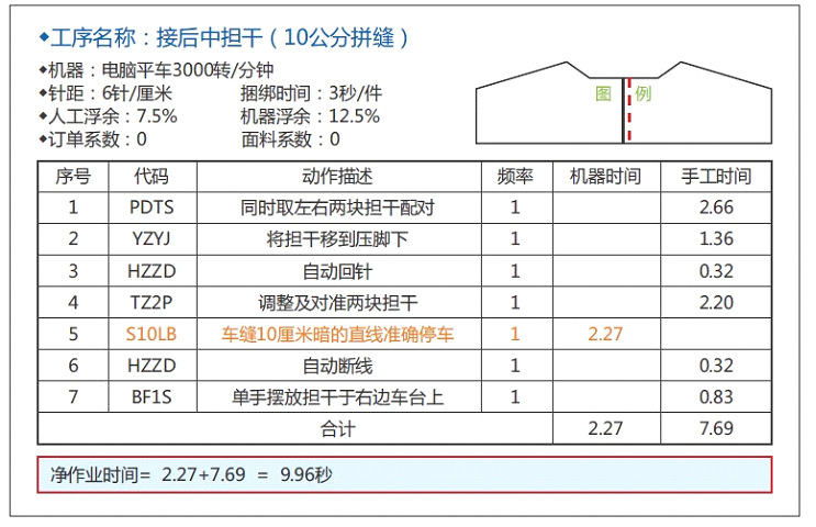 行业专用软件-节奏时间-标准时间-标准动作-服