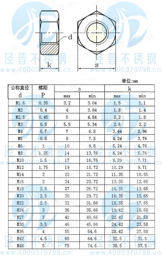 上海304不锈钢 六角螺母 紧固件螺帽 不锈钢螺母 不锈钢螺帽 m2-m36