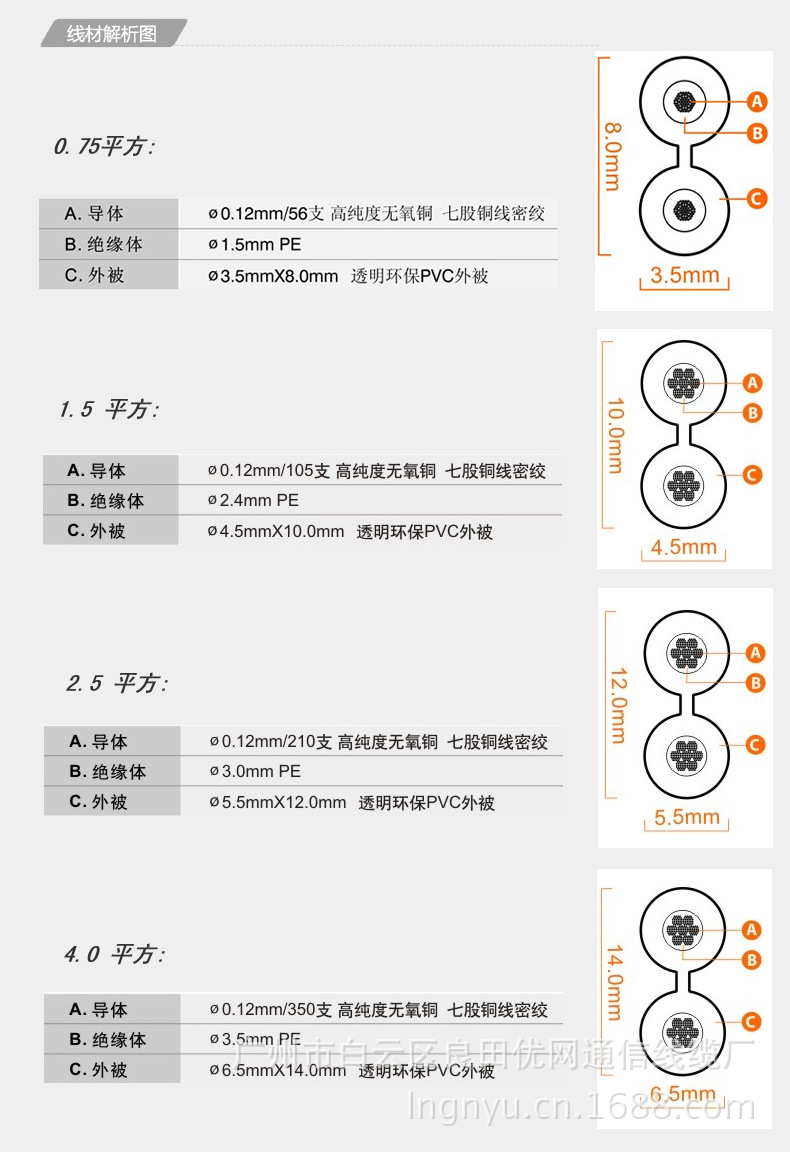 音響線結構剝析圖48602