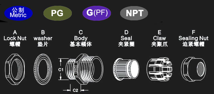 铜电缆接头