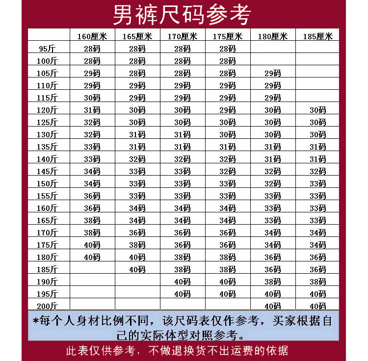 身高體重參考表