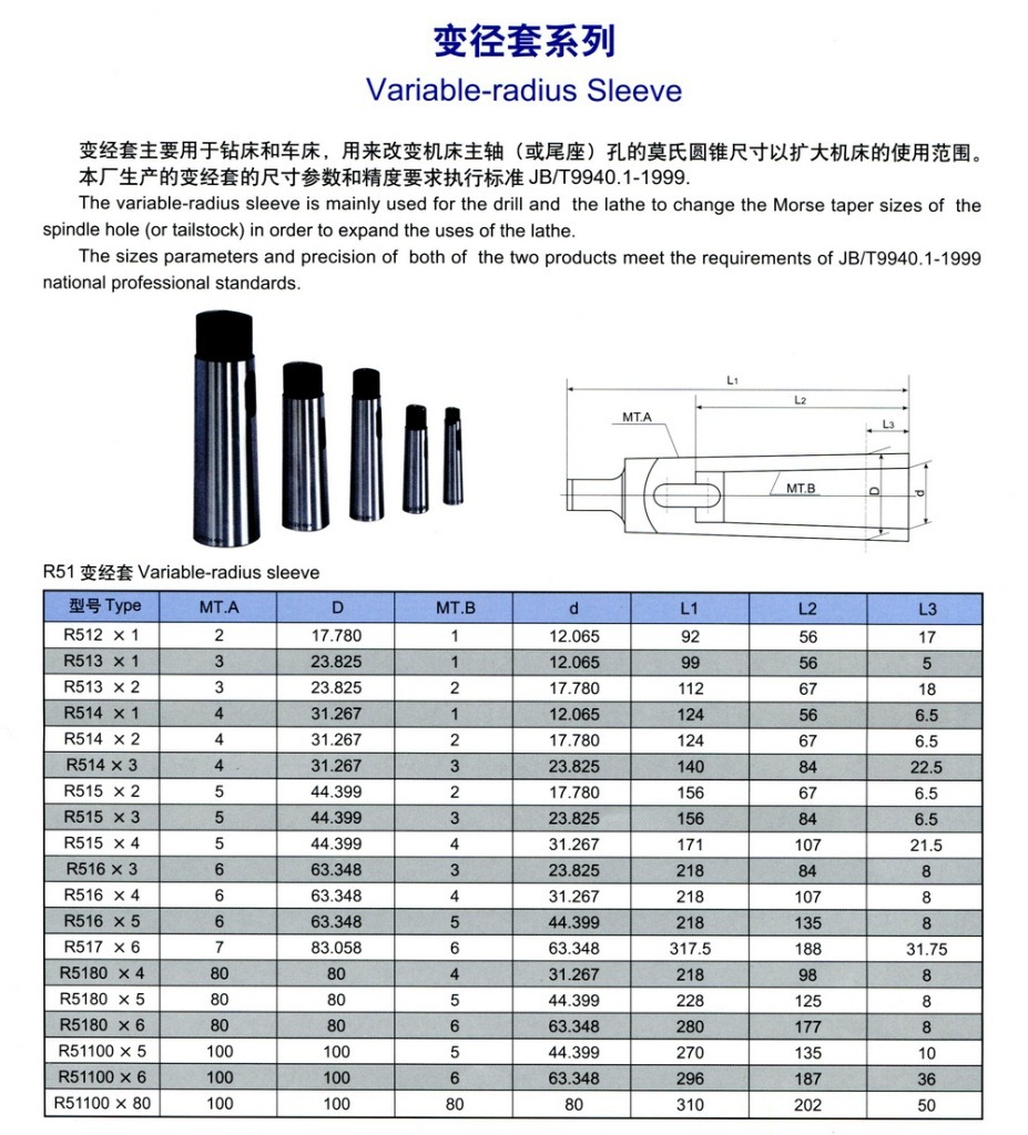 供应砥柱 变径套 r51 6x3 全国优质经销商 特价