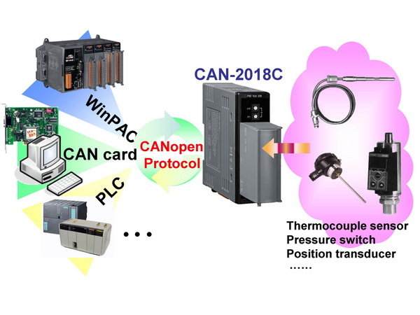 CAN-2018C application_1