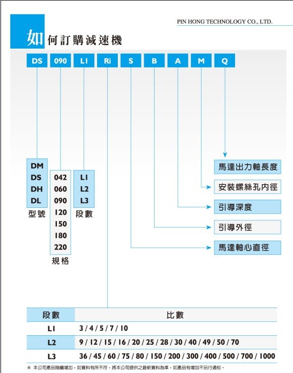 如何選購(gòu)1