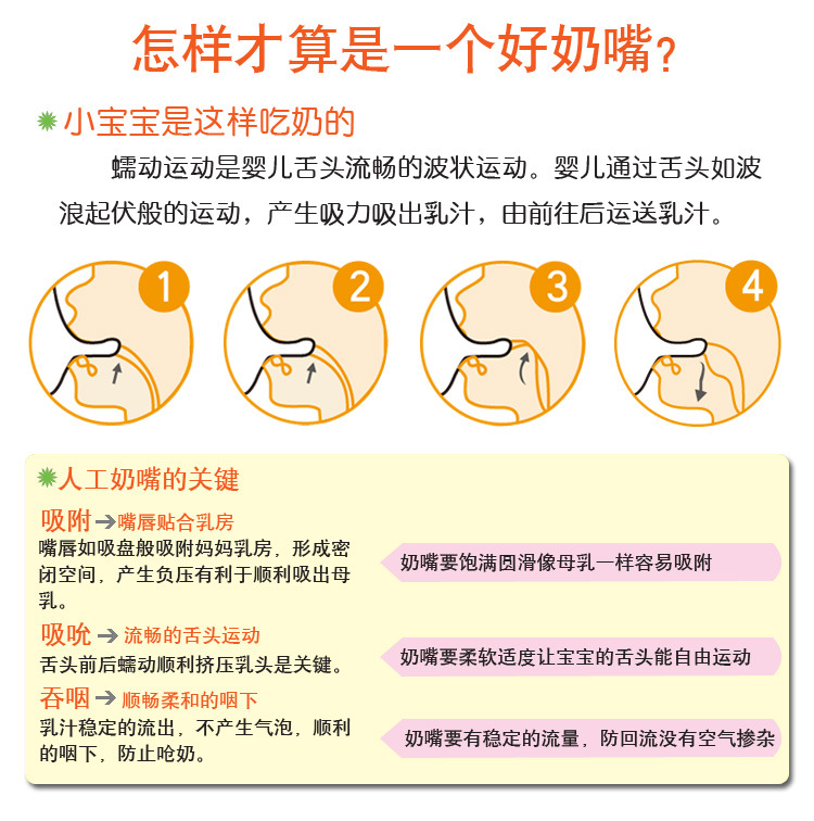 安配矽膠奶嘴