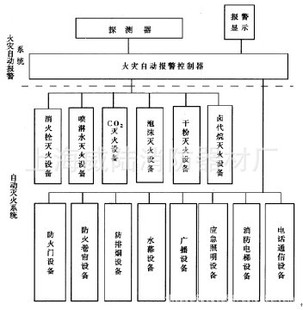 报警设备-消防报警设备按装报警设备产品按装