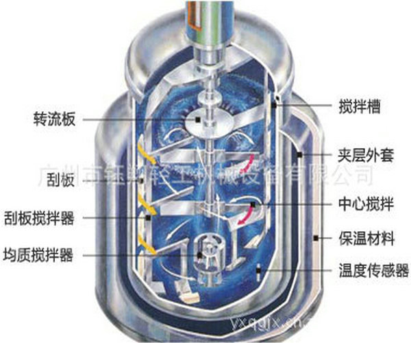 乳化机生产设备-RHJ-200可倾真空均质乳化机